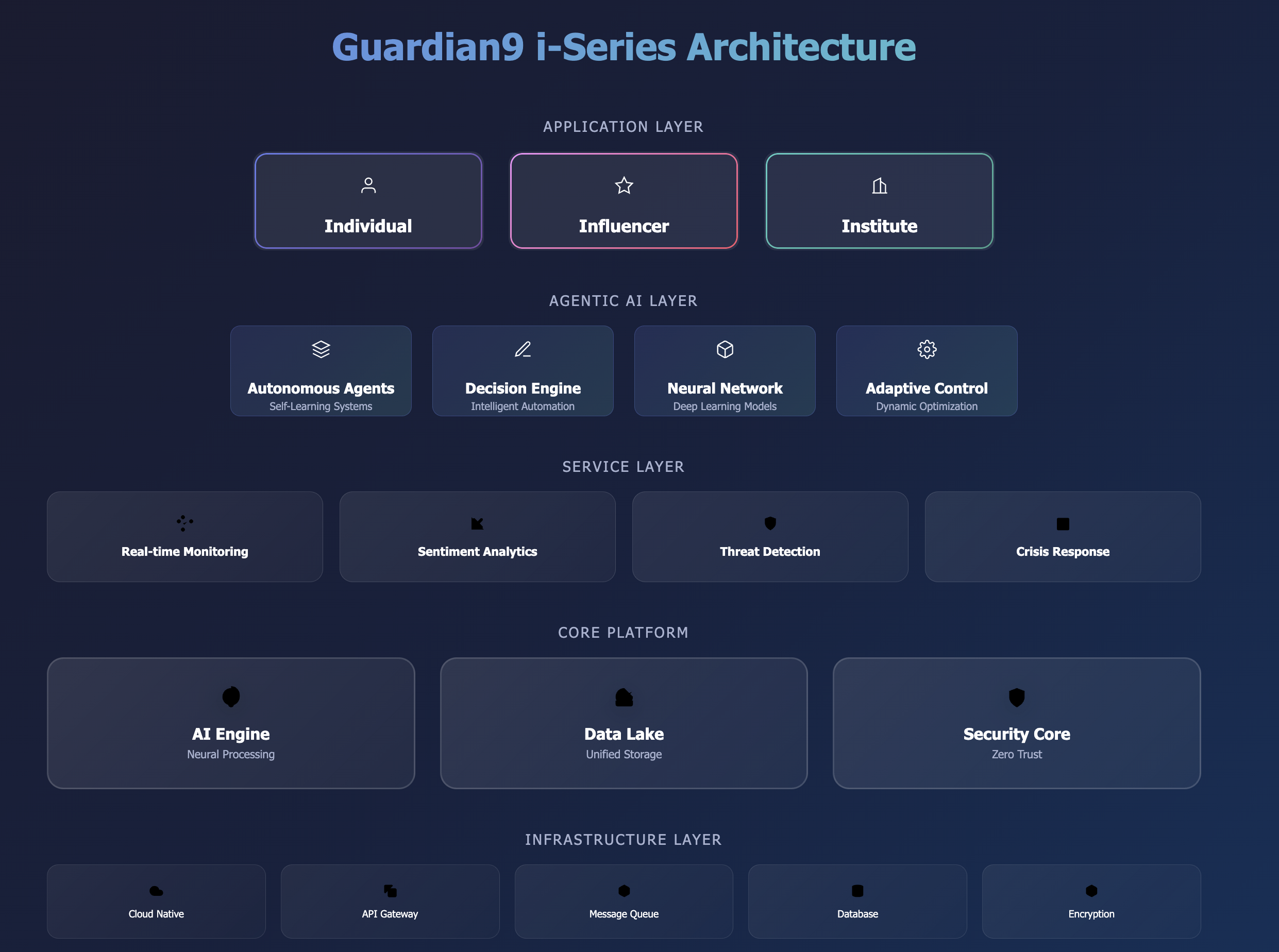 Guardian9 Infographic